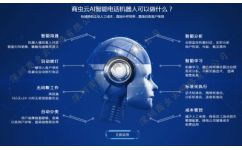 AI智能電話營銷系統 電子產品銷售的品質革命