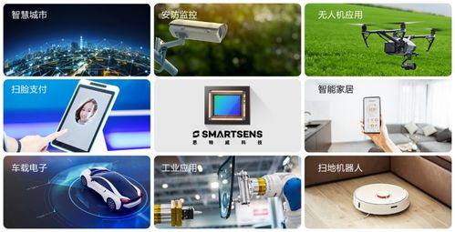 思特威電子銷售業(yè)績(jī)翻番 多領(lǐng)域協(xié)同拓展驅(qū)動(dòng)電子產(chǎn)品銷售新增長(zhǎng)